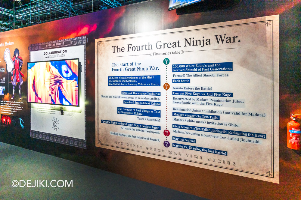 Naruto The Gallery at Universal Studios Singapore Exhibition 7 Fourth Great Ninja War timeline